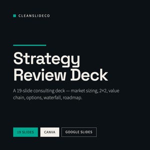 May include: A digital presentation template titled Strategy Review Deck by CLEANSLIDECO. The dark background features white text listing 19 slides covering market sizing, 2x2, value chain, options, waterfall, and roadmap. Includes Canva and Google Slides buttons.