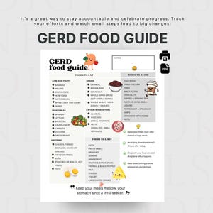 GERD-Friendly Foods to Eat & Avoid - Your Acid Reflux Survival Kit | Take Control of Your GERD Symptom | US Letter, A4, A3, Tabloid Sizes