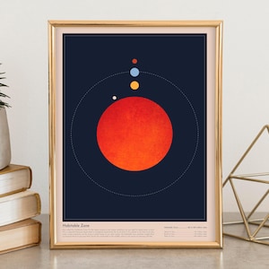 Puede incluir: Una impresión enmarcada con un fondo azul oscuro y un círculo rojo en el centro. El círculo está rodeado por un círculo blanco y un círculo azul. La impresión tiene el texto "Habitable Zone" en la parte inferior.