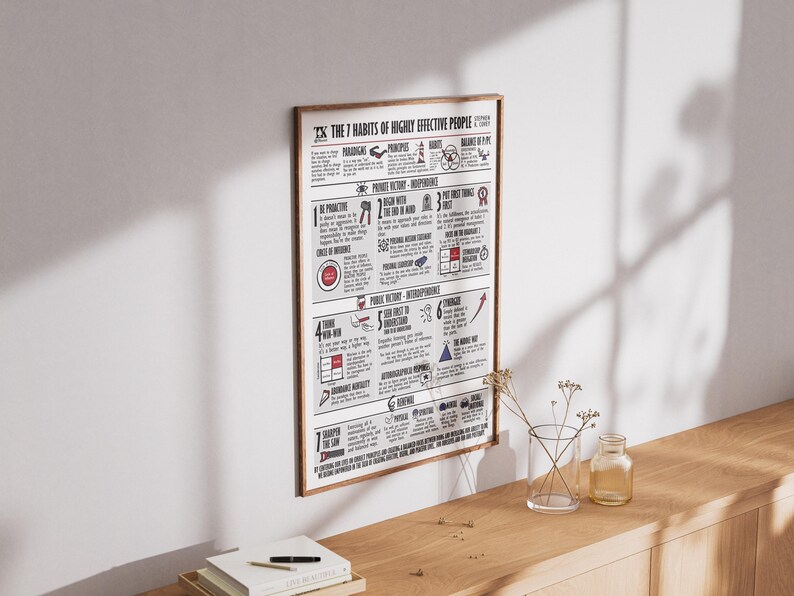 Visual Summary the 7 Habits of Highly Effective People Poster, Black ...