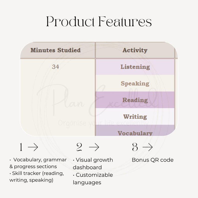 May include: A digital planner page with the title "Product Features." The page includes a table showing "Minutes Studied" and "Activity," with "Reading" highlighted. Below are numbered features: vocabulary, skill tracker, visual growth dashboard, and a bonus QR code.