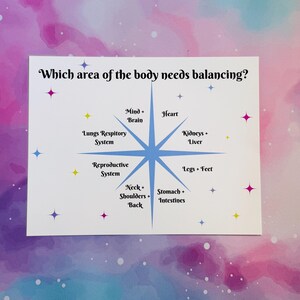 May include: A white card with a blue starburst in the center. The starburst has eight points, each labeled with a different area of the body: Mind + Brain, Heart, Kidneys + Liver, Lungs Respiratory System, Reproductive System, Legs + Feet, Neck + Shoulders + Back, and Stomach + Intestines. The card asks "Which area of the body needs balancing?"