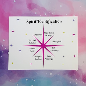 May include: A pink and white chart with the title "Spirit Identification" and a pink starburst with eight points. Each point of the starburst is labeled with a different type of spirit, such as "Ancestor", "Light Being or Angel", "Spirit Guide", "Sub-Personality", "Deity Archetype", "Trickster/Random", "Animal Spirit", and "Deceased Relative".