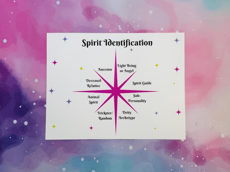 May include: A pink and white chart with the title "Spirit Identification" and a pink starburst with eight points. Each point of the starburst is labeled with a different type of spirit, such as "Ancestor", "Light Being or Angel", "Spirit Guide", "Sub-Personality", "Deity Archetype", "Trickster/Random", "Animal Spirit", and "Deceased Relative".