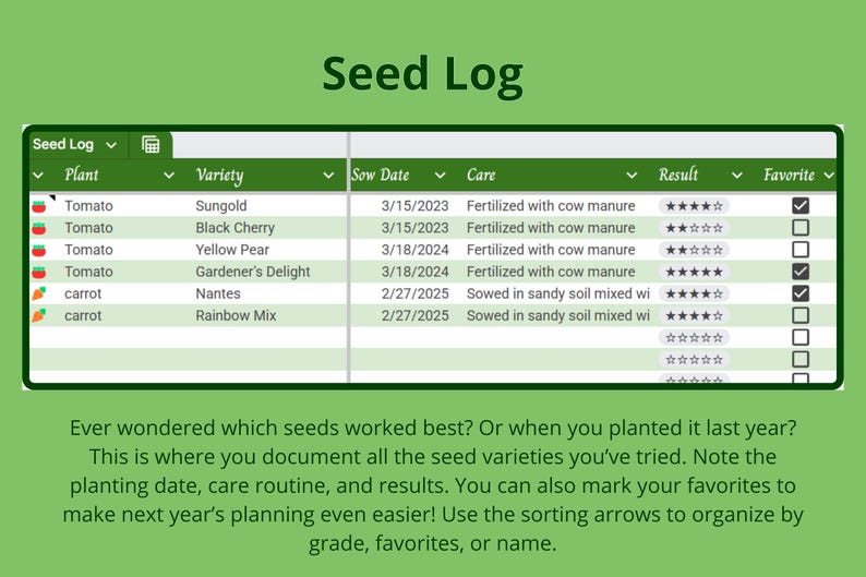 May include: A green and white table with a seed log. The log includes columns for plant, variety, sow date, care, result, and favorite. The table has checkboxes for favorite and a five-star rating system for results.