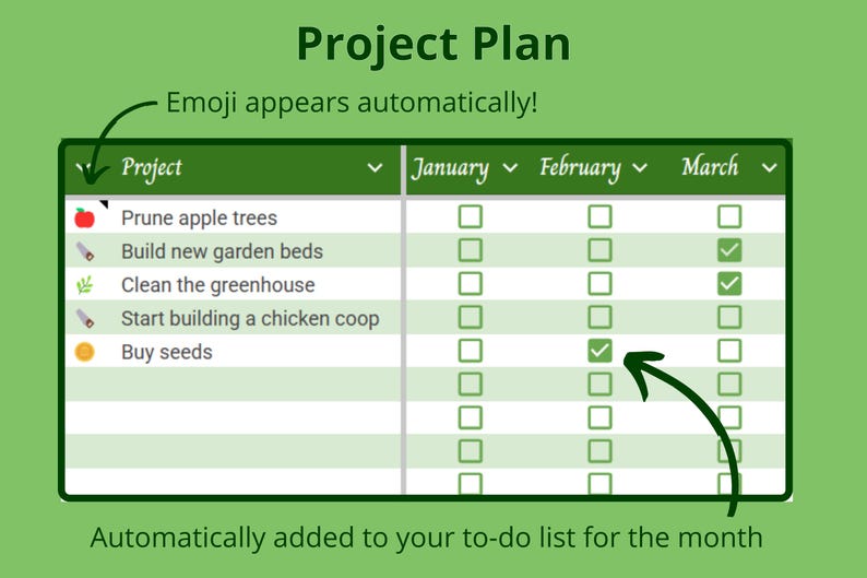 May include: A green and white project plan calendar with checkboxes for each month. The calendar lists tasks such as "Prune apple trees", "Build new garden beds", "Clean the greenhouse", "Start building a chicken coop", and "Buy seeds".