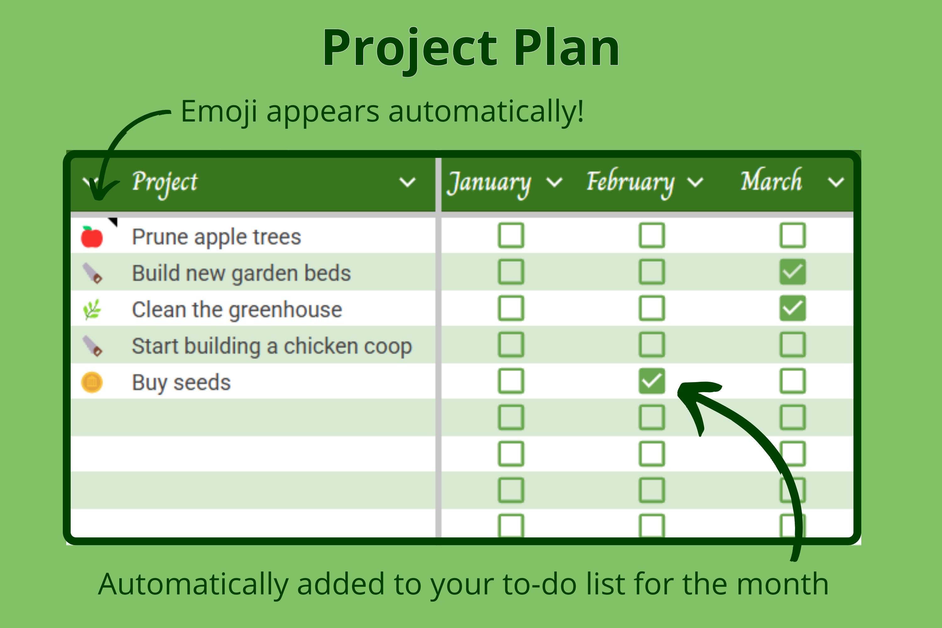 The Ultimate Vegetable Garden Planner for Google Spreadsheet - Sowing ...