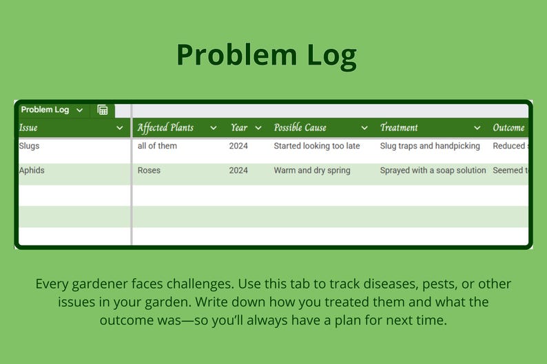 May include: A green table with a white and green grid. The table is labeled "Problem Log" and has columns for "Issue", "Affected Plants", "Year", "Possible Cause", "Treatment", and "Outcome". The table contains information about slugs and aphids affecting plants in 2024.