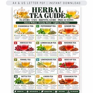 May include: A digital herbal tea guide poster featuring twelve numbered sections, each displaying a cup of tea, its ingredients, brewing instructions, and precautions. The text includes titles like Chamomile, Peppermint, Ginger, Hibiscus, Lemon Balm, Rooibos, Fennel, Lemongrass, Rose Hip, Nettle, Linden, and Cinnamon tea.