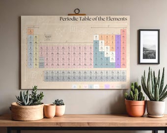 Vintage Periodic Table of Elements Poster – Scientific Wall Art – Chemistry Decor – Educational Print – Scientist Gift