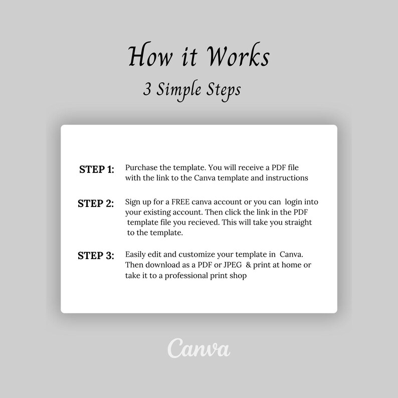 Peut inclure: Un graphique expliquant comment utiliser un mod&egrave;le Canva en trois &eacute;tapes. Le texte indique &laquo;&nbsp;Comment &ccedil;a marche, 3 &eacute;tapes simples&nbsp;&raquo;. Les instructions incluent l'achat, l'inscription &agrave; Canva et la modification du mod&egrave;le. Le logo Canva est en bas.