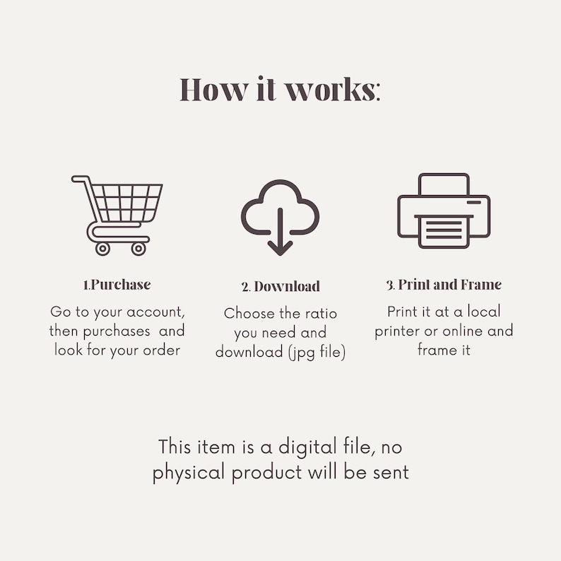 Op de afbeelding: Beige afbeelding met de tekst "How it works:" en drie stappen: Kopen, Downloaden en Afdrukken en inlijsten. De afbeelding bevat een winkelwagen, een wolk met een pijl naar beneden en een printerpictogram. De tekst geeft aan dat dit een digitaal bestand is.