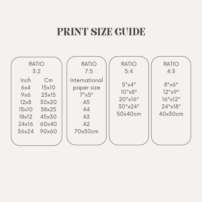 Op de afbeelding: Een afbeeldingsgids met beeldverhoudingen en afmetingen in inches en centimeters. Maten zijn onder meer 6x4 inch (15x10 cm) en 36x24 inch (90x60 cm), samen met internationale papierformaten zoals A5, A4, A3 en A2.