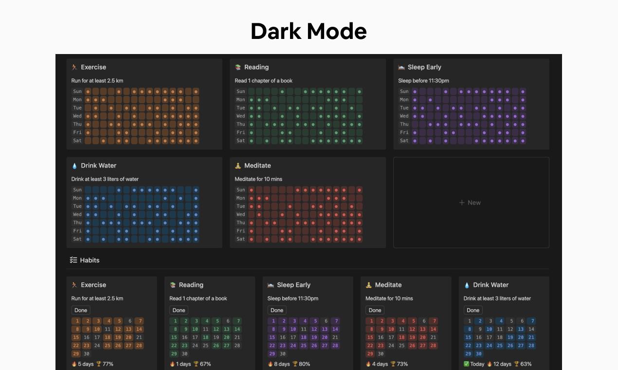 Notion Habit Tracker Template: Daily & Weekly Planner (digital Download ...