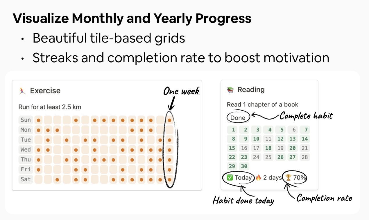 Notion Habit Tracker Template: Daily & Weekly Planner (digital Download ...