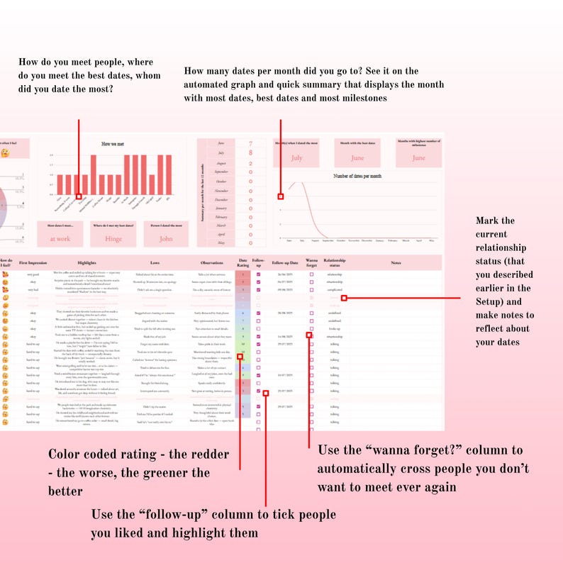 Pink Dating Tracker Google Sheets: Simple Fun Dating Journal and Date ...