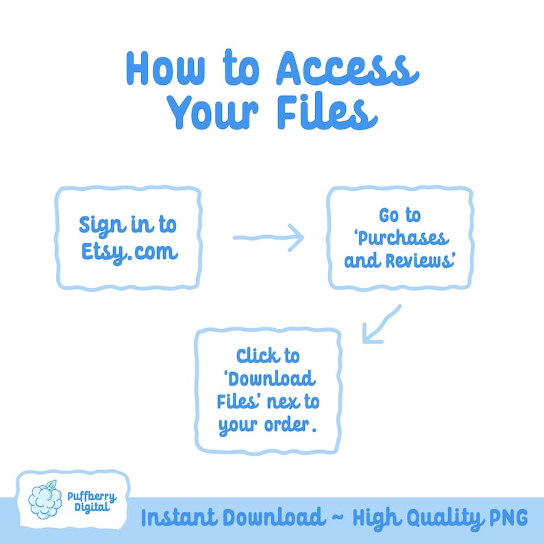 May include: A light blue graphic with instructions on how to access files after purchase. The text reads "How to Access Your Files", with steps including signing into Etsy.com, going to Purchases and Reviews, and clicking to download files.