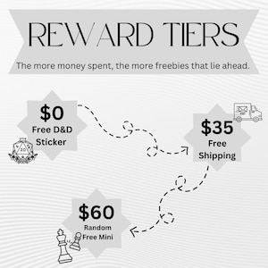 May include: A graphic showing reward tiers for spending money. The tiers are: $0 for a free D&D sticker, $35 for free shipping, and $60 for a random free mini.