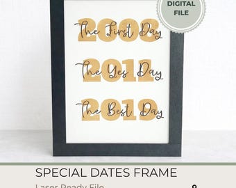 Dates and names