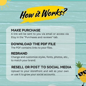 May include: An infographic titled "How it Works?" with black text on a yellow banner. The steps are: Make Purchase, Download the PDF File, Rebrand, and Resell or Post to Social Media. A cartoon pineapple wearing sunglasses is in the lower right corner.