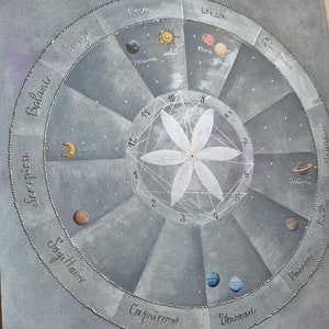 Carte Astrale peinte à la main: Explorer votre univers intérieur.