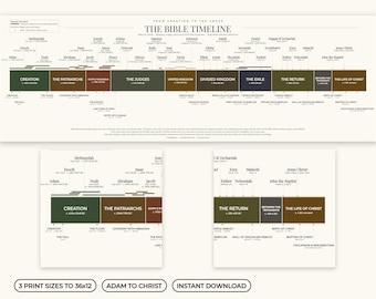 Pôster imprimível da linha do tempo bíblica, gráfico da história bíblica de Adão a Cristo, 35 figuras, 18 eventos.