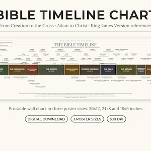 以下が含まれることがあります： From Creation to the Cross, Adam to Christ, King James Version referencesと題された聖書の年表チャート。水平方向のグラフィックには、Creation、The Patriarchs、The Judges、The Life of Christなど、歴史的な時代が色分けされたブロックで表示されています。