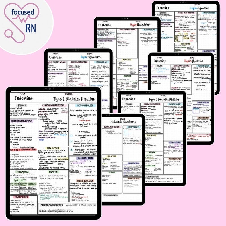 ATI Med-surg Endocrine Study Guide | Nursing School Notes PDF - Etsy
