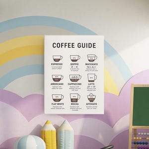 Coffee Guide Wall Art, Kitchen Decor, Coffee Lover Gift, Espresso Poster, Barista Wall Decor, Home Coffee Station