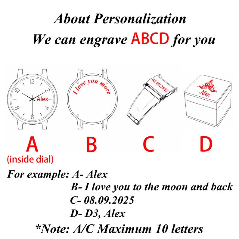 Op de afbeelding: Diagram met personalisatie-opties voor horloges. De afbeelding toont een wijzerplaat, achterkant, bandje en een klein doosje, elk gemarkeerd met een letter. Tekst geeft graveeropties aan, inclusief namen en data. De tekst luidt "About Personalization" en "We can engrave ABCD for you."