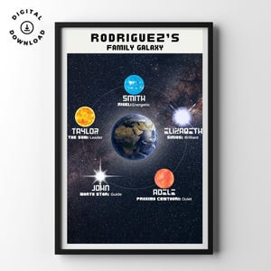 Gepersonaliseerde familie Galaxy-print, aangepaste sterrenkaart kunst aan de muur, aangepaste sterrenkaart, uniek cadeau voor thuis, kinderkamer of slaapkamer, naam en datum afdrukken