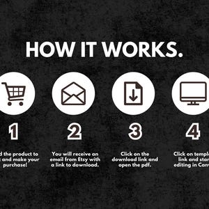May include: Graphic with the text "HOW IT WORKS" and numbered steps. Step 1 shows a shopping cart, step 2 an envelope, step 3 a document download icon, and step 4 a computer monitor. Each step has a brief description.