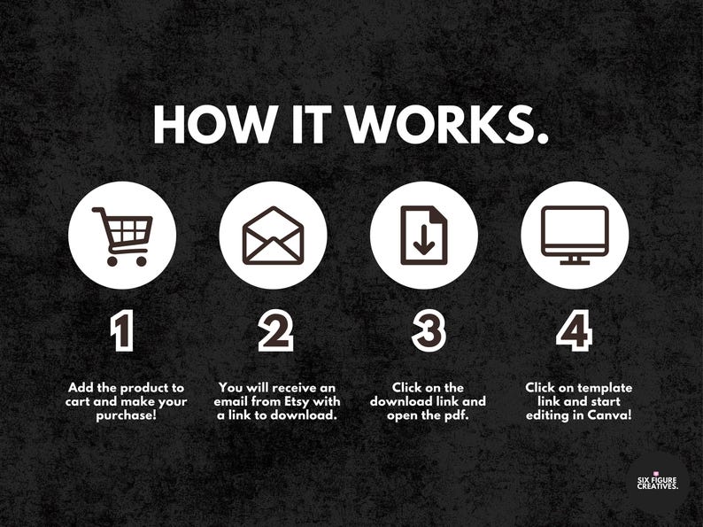 May include: Graphic with the text "HOW IT WORKS" and numbered steps. Step 1 shows a shopping cart, step 2 an envelope, step 3 a document download icon, and step 4 a computer monitor. Each step has a brief description.