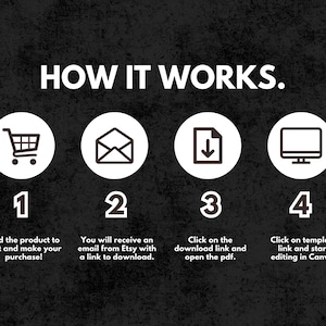 May include: Graphic with the text "HOW IT WORKS" and numbered steps. Step 1 shows a shopping cart, step 2 an envelope, step 3 a download icon, and step 4 a computer monitor. Each step has a brief description.
