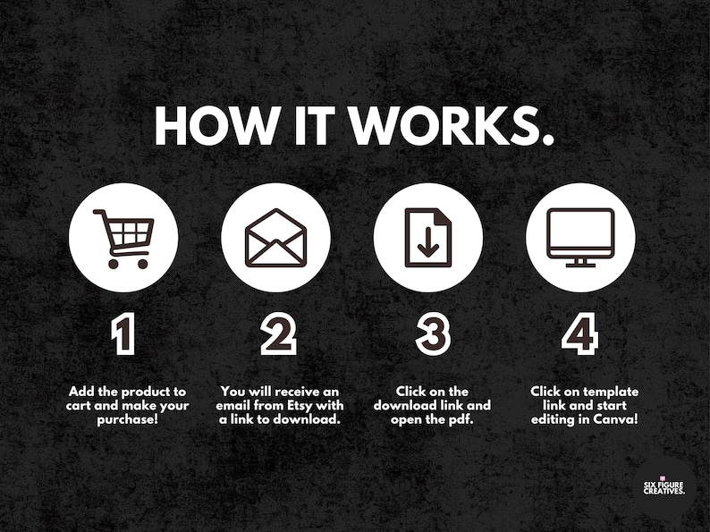 May include: Graphic with the text "HOW IT WORKS" and numbered steps. Step 1 shows a shopping cart, step 2 an envelope, step 3 a download icon, and step 4 a computer monitor. Each step has a brief description.