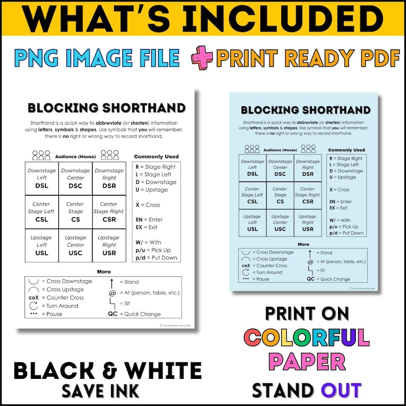 Blocking Shorthand PDF Handout for Scripts - Theatre Classroom Poster ...