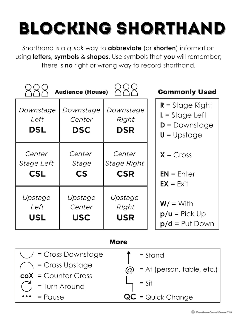 Blocking Shorthand PDF Handout for Scripts - Theatre Classroom Poster ...