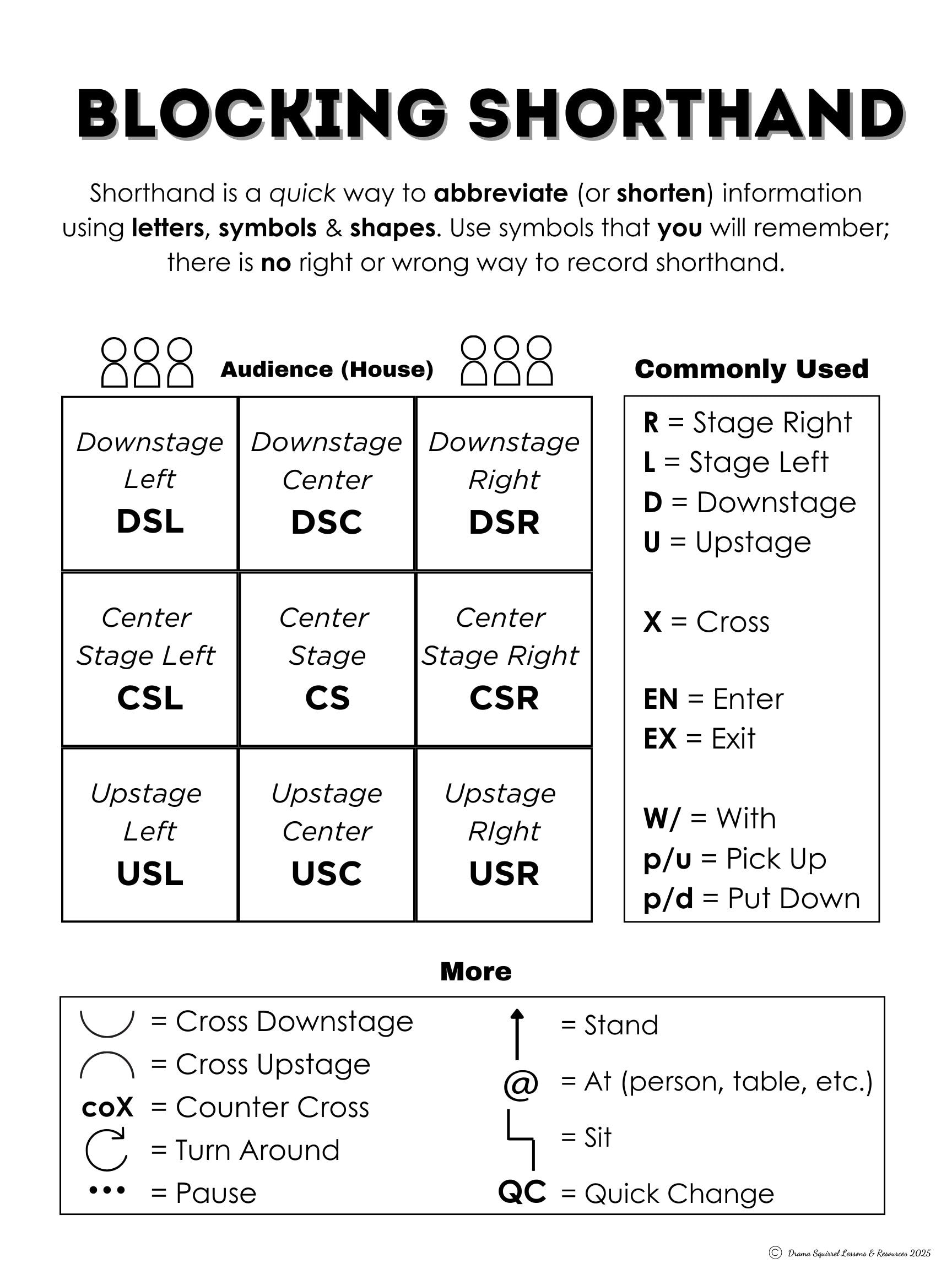 Dh Locking Scripts Blocking Shorthand PDF Handout for Scripts - Theatre Classroom Poster ...