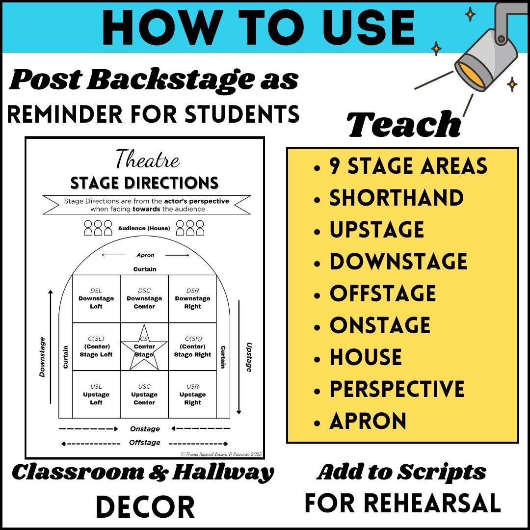 Stage Directions Posters – Theatre Classroom Decor, Drama Anchor Chart ...
