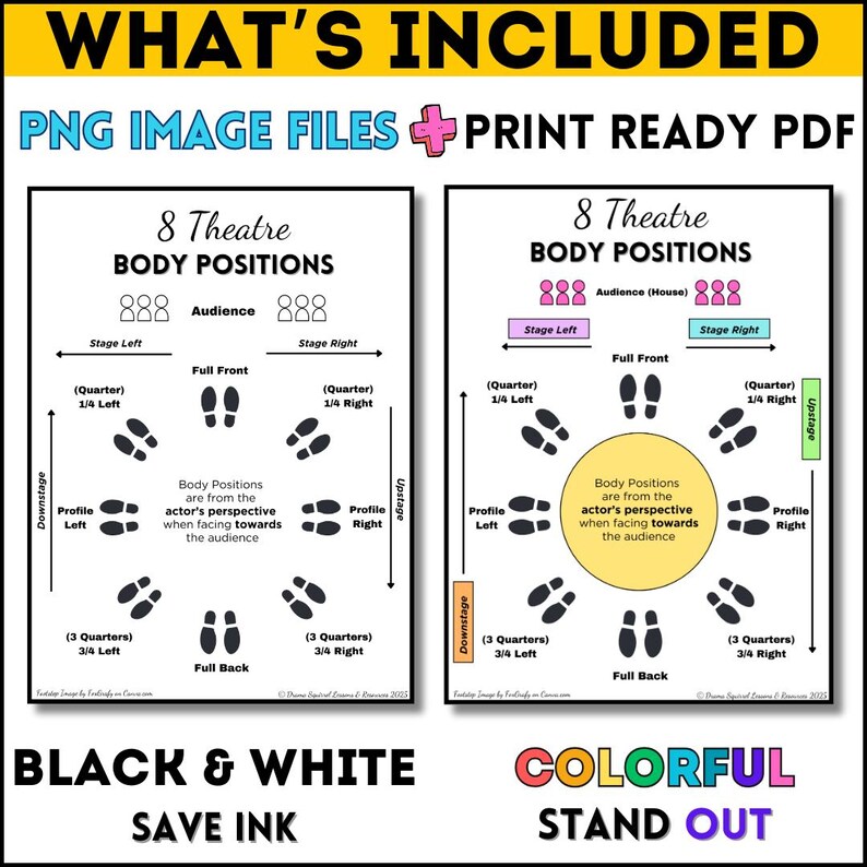 Theatre Body Positions Posters - Theatre Classroom Decor, Drama Anchor ...