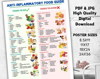Anti-Inflammatory Food Guide: Grocery List & Meal Plan (PDF JPG)