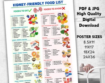 Könnte beinhalten: Ein farbenfroher, druckbarer Poster mit einer Liste von nierenfreundlichen Lebensmitteln, die man essen und vermeiden sollte. Der Poster ist in Kategorien wie Obst, Gemüse, Protein, Getreide, Fette und Öle, Milchprodukte und Getränke unterteilt. Der Poster enthält auch eine Liste der verfügbaren Postergrößen in Zoll.