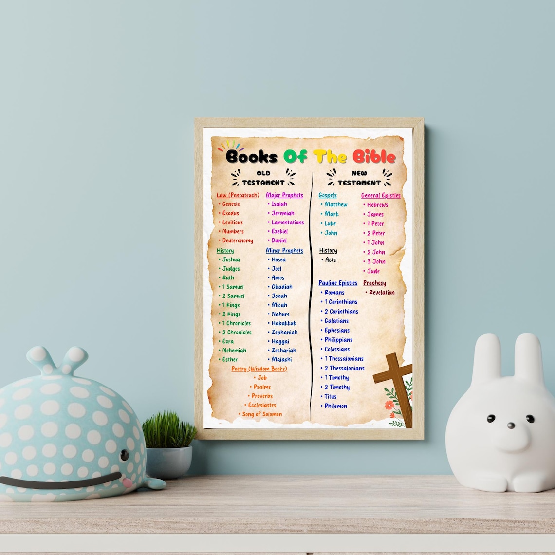 Books of the Bible Printable Poster: Kids Scripture Wall Art (PDF) - Etsy