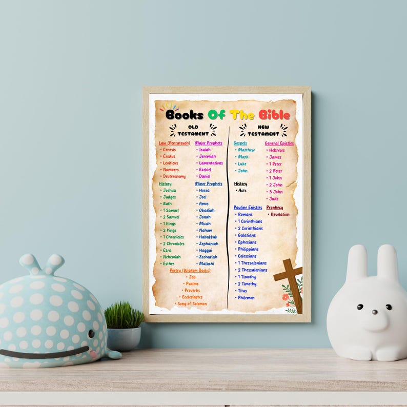 Books of the Bible Printable Poster: Kids Scripture Wall Art (PDF) - Etsy