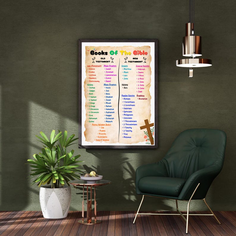 Books of the Bible Printable Poster: Kids Scripture Wall Art (PDF) - Etsy