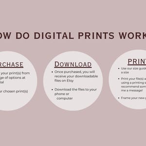 May include: A diagram explaining how digital prints work. The diagram is divided into three sections: Purchase, Download, and Print. Each section has a list of bullet points describing the steps involved in each stage. The diagram is set against a light pink background.