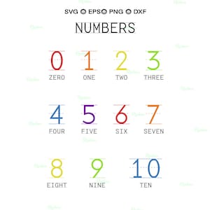 Numbers Poster Digital, Number Wall Art, Printable 1-10 Numbers Clipart Cricut Vinyl Decal Sticker