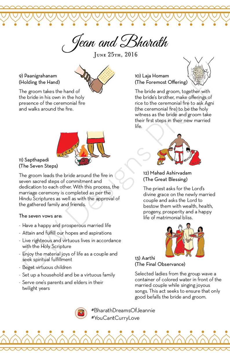 Może przedstawiać: Kolorowa infografika ilustrująca siedem krok&oacute;w tradycyjnej hinduskiej ceremonii ślubnej, znanej jako Sapthapadi, z ilustracjami panny młodej i pana młodego wykonujących każdy krok. Tekst opisuje ślubne przysięgi składane podczas ceremonii, w tym: prowadzenie szczęśliwego i pomyślnego życia małżeńskiego, osiąganie i realizowanie nadziei i aspiracji, prowadzenie prawego i cnotliwego życia, czerpanie radości z materialnych aspekt&oacute;w życia jako para, dążenie do duchowego spełnienia, spłodzenie cnotliwych dzieci, założenie domu i służba rodzicom i starszym.
