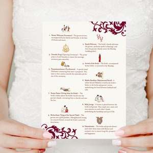 Programme de mariage hindou. Icônes hindoues. Mariage hindou. Icônes de mariage hindou.