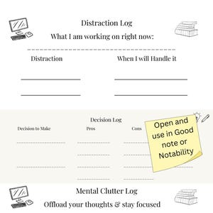 May include: A white digital planner page with three sections: Distraction Log, Decision Log, and Mental Clutter Log. Each section has prompts for writing, with a computer and books illustrated. A yellow sticky note says "Open and use in Good note or Notability."